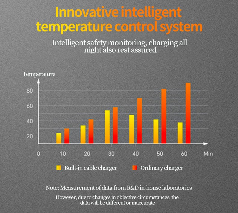 GIN Foldable Retractable Fast Charger