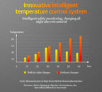 GIN Foldable Retractable Fast Charger